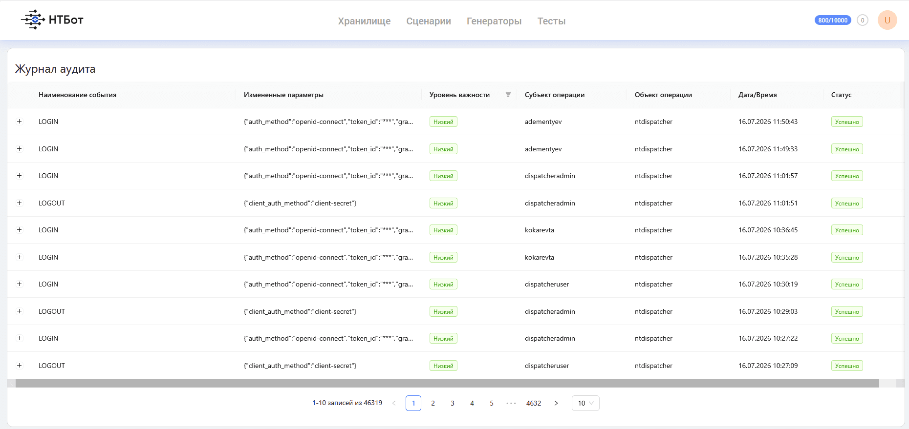 Журнал аудита