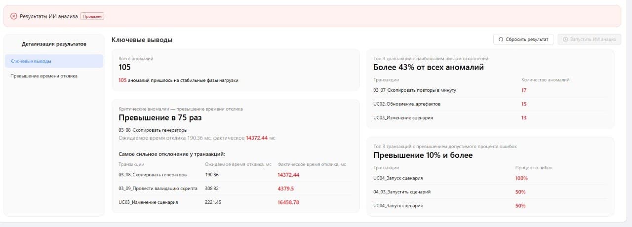 Результаты ИИ анализа