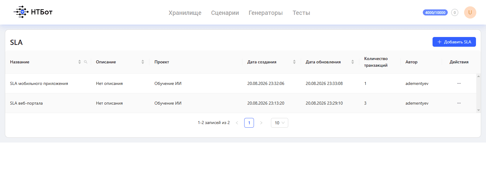 Список наборов SLA проекта