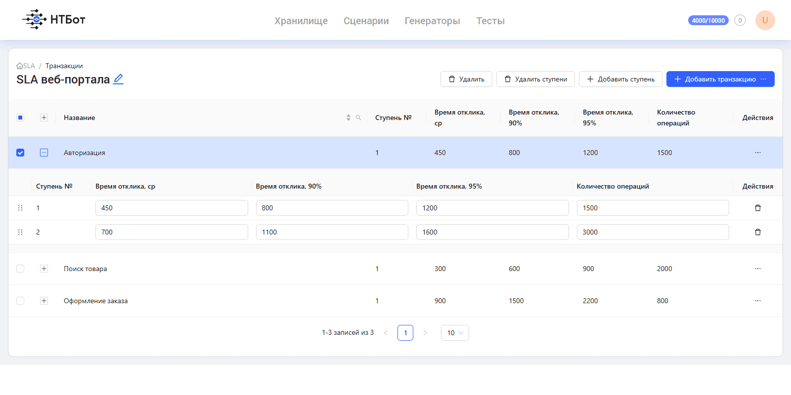 Ступени транзакции SLA